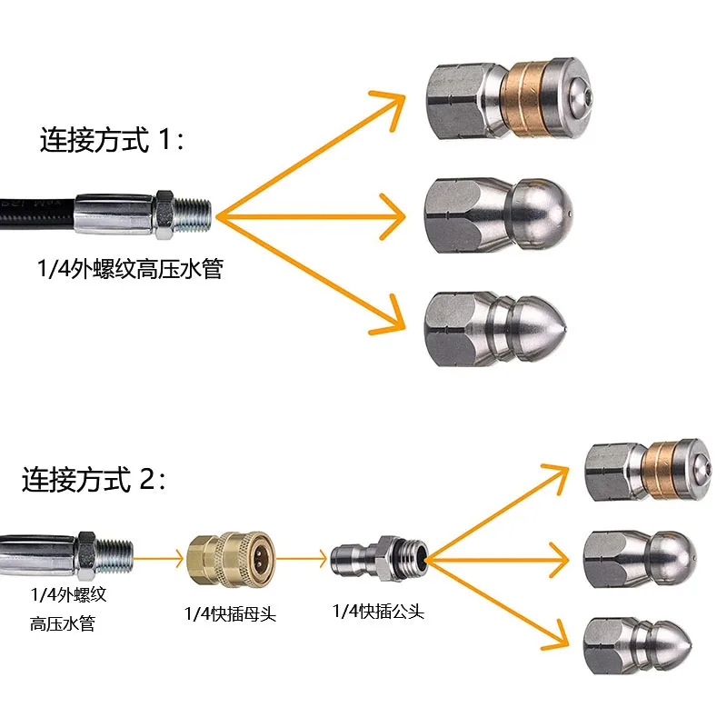 Tuyau de vidange d'égout en ac - Nozzle Cleaning Kit avis et prix